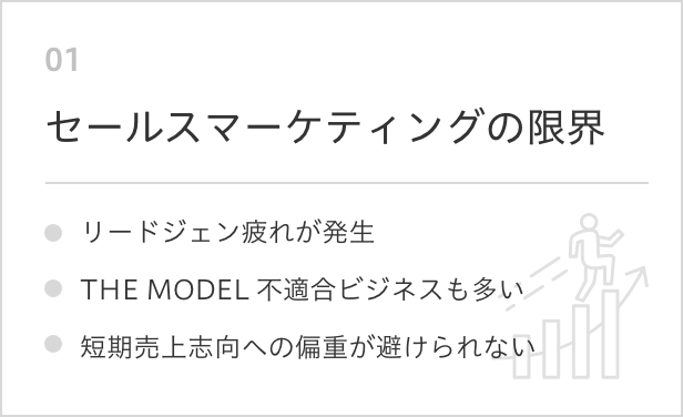 セールスマーケティングの限界/リードジェン疲れが発生/THE MODEL 不適合ビジネスも多い/短期売上志向への偏重が避けられない